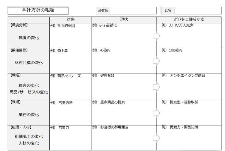 全社方針の咀嚼・整理シート